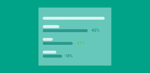 How to manage Polls