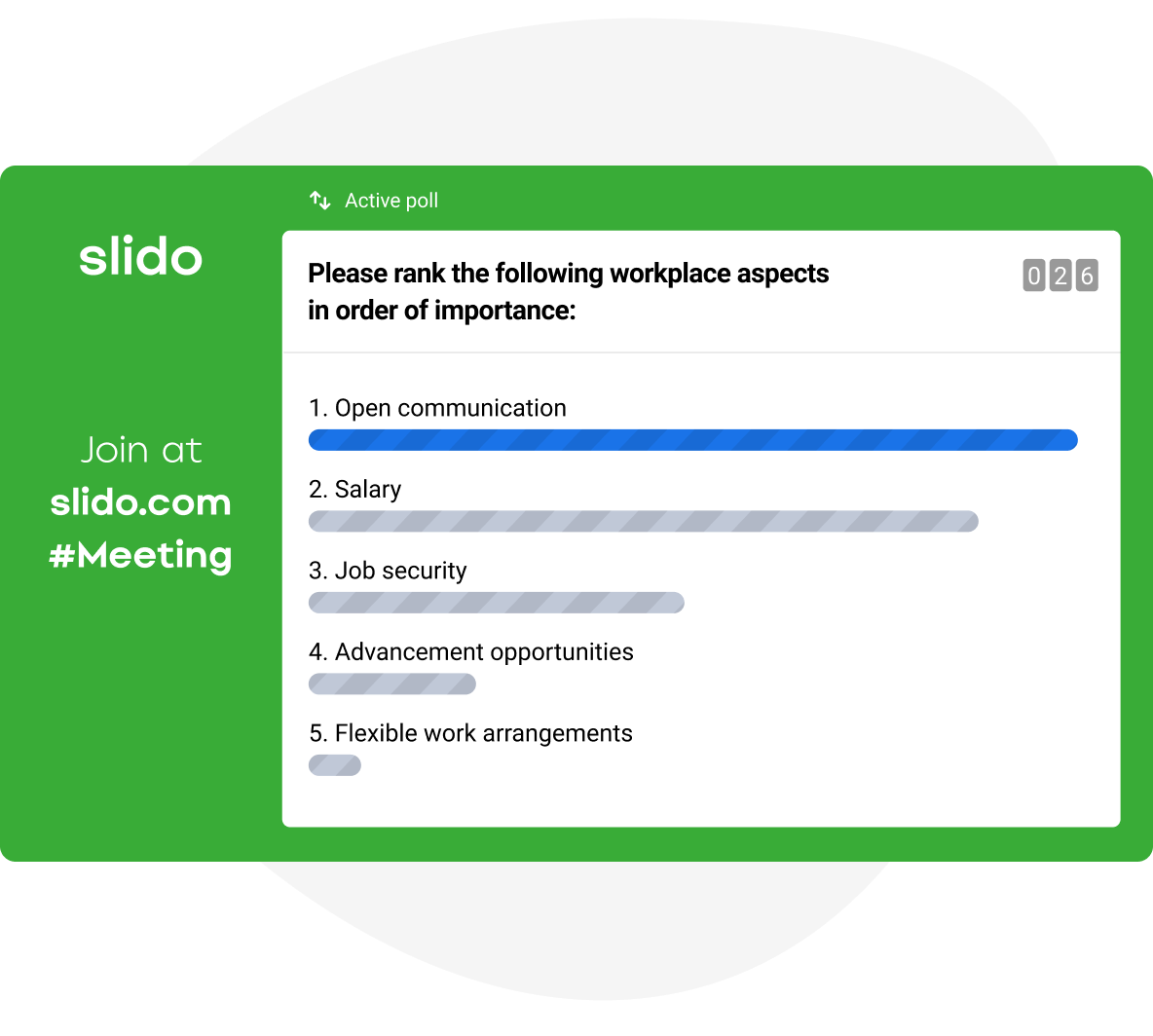 A ranking poll about importance of workplace aspects. Open communication leads with salary being close behind.